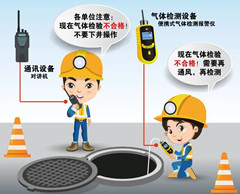 布拖有限空间操作说明